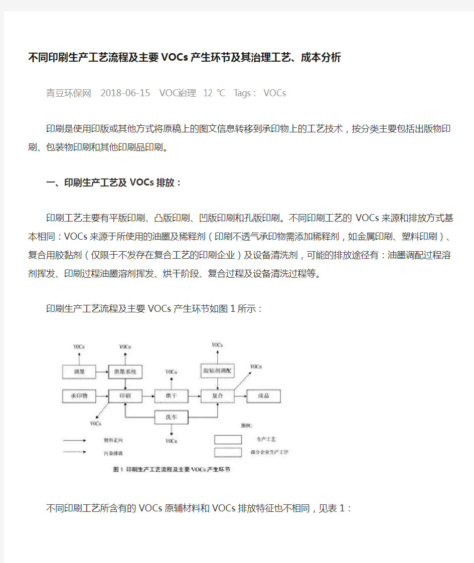 不同印刷生产工艺流程及主要VOCs产生环节及其治理工艺教学提纲