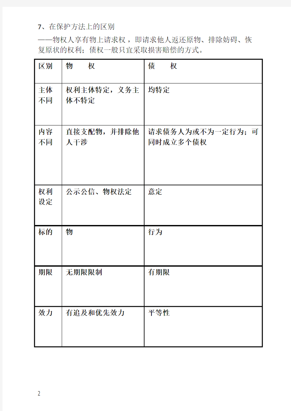 物权法知识点