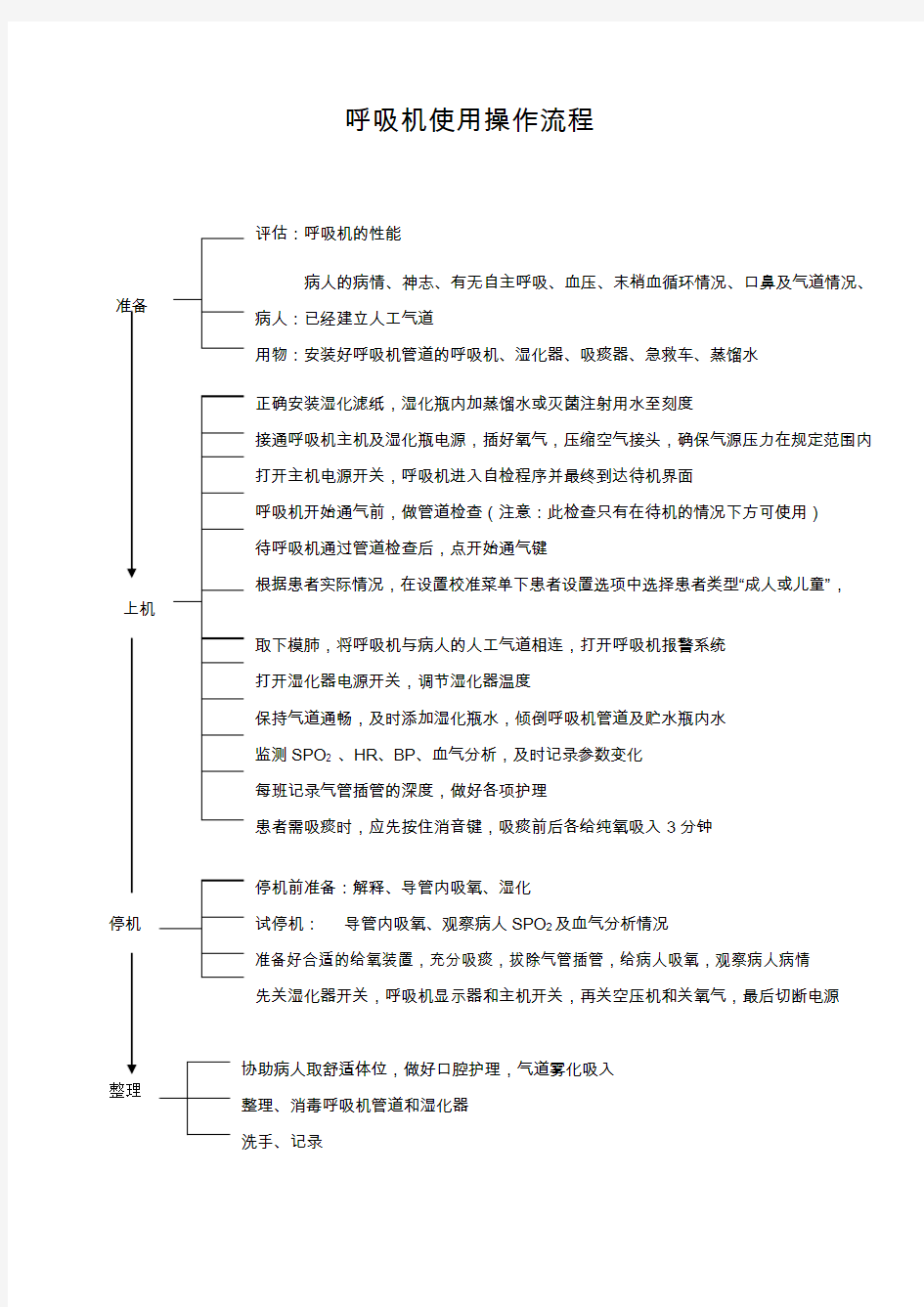 呼吸机使用操作流程