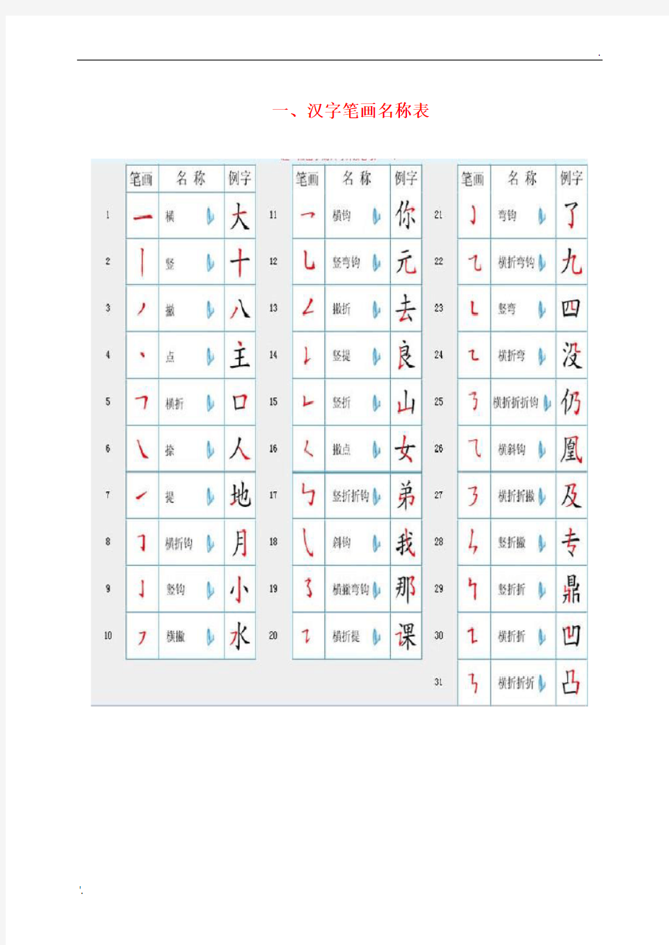 国家规定的汉字笔顺规则及笔画名称表 (2)