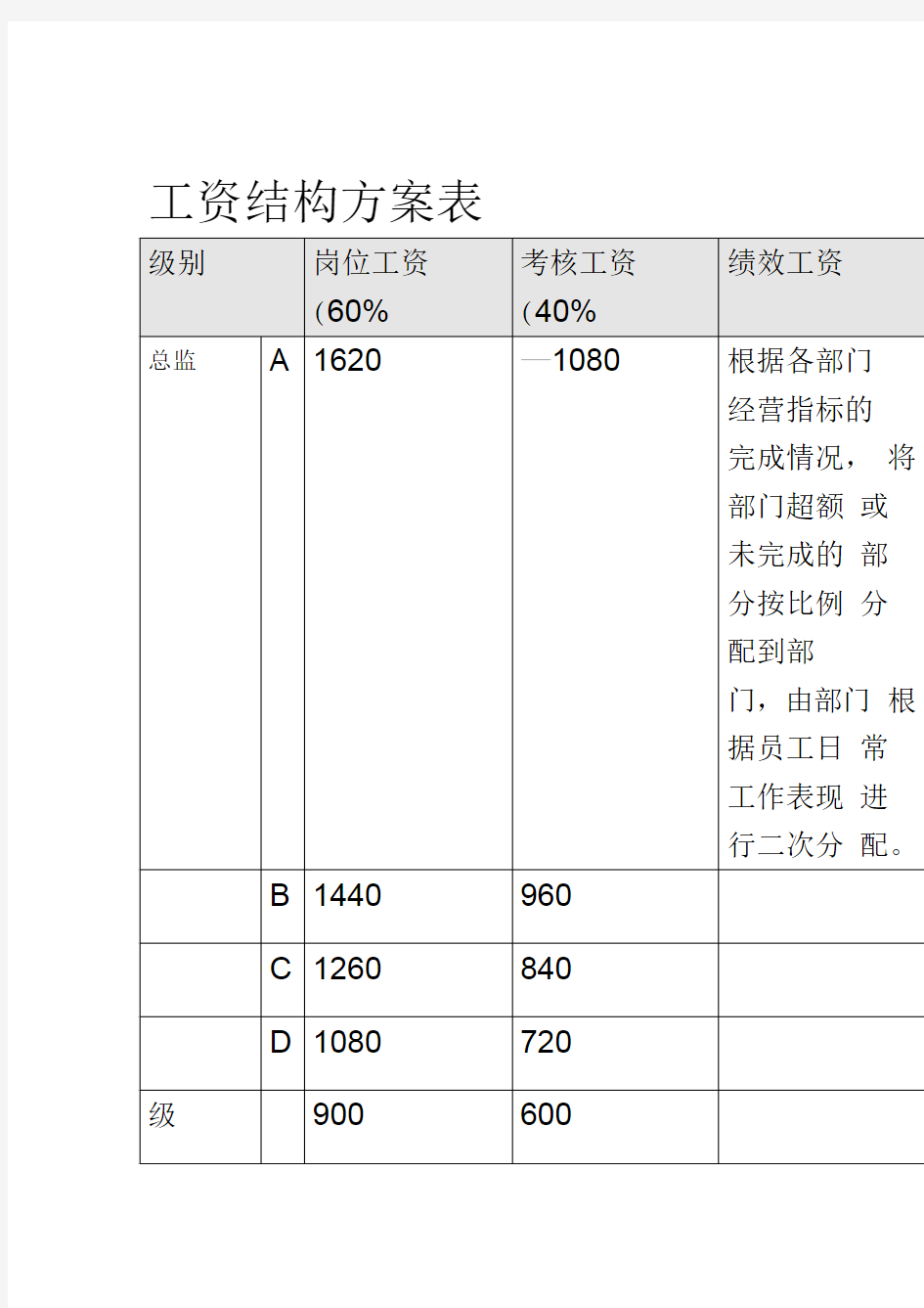 工资结构方案表