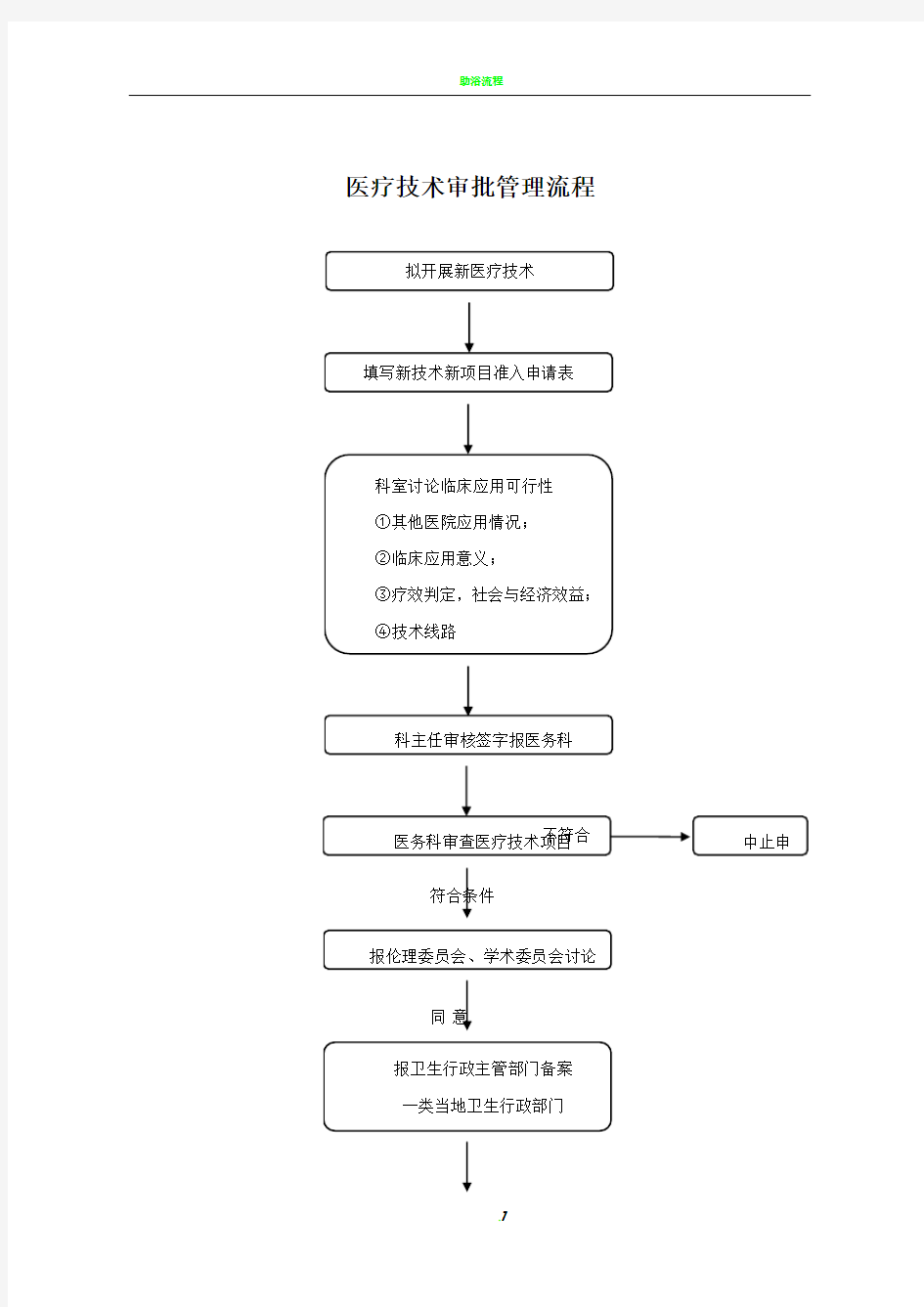 医疗技术审批管理流程图