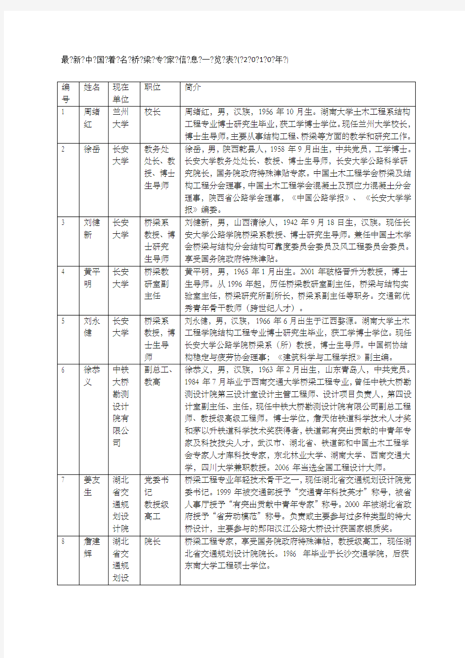 中国著名桥梁专家信息一览表