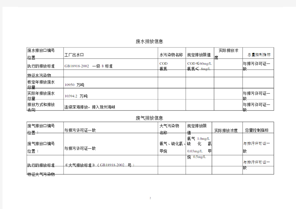 2015年海口威立雅水务有限公司环境信息公开表.doc