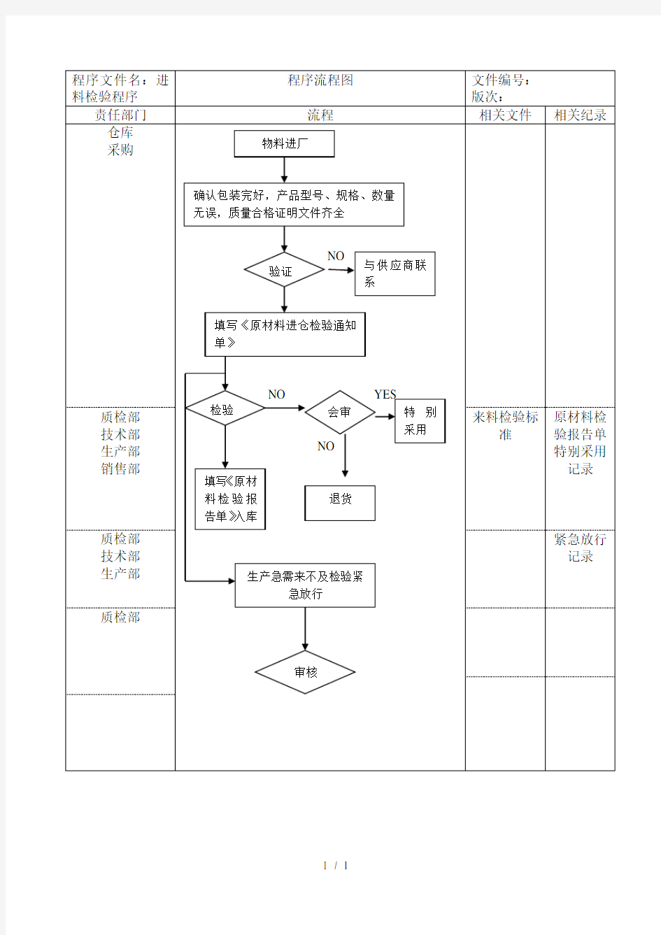 进料检验程序流程