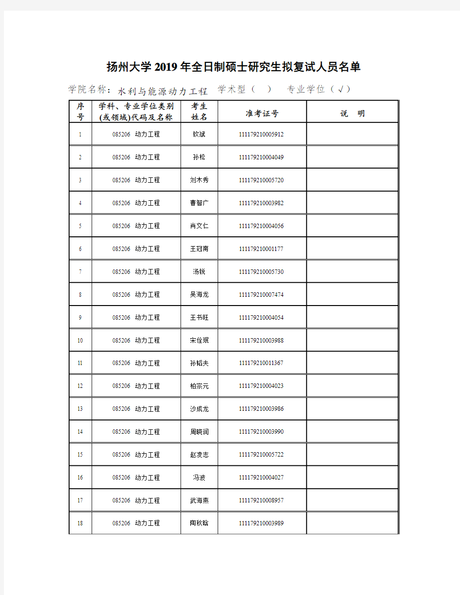 扬州大学动力工程2019年硕士生招生第一志愿复试名单