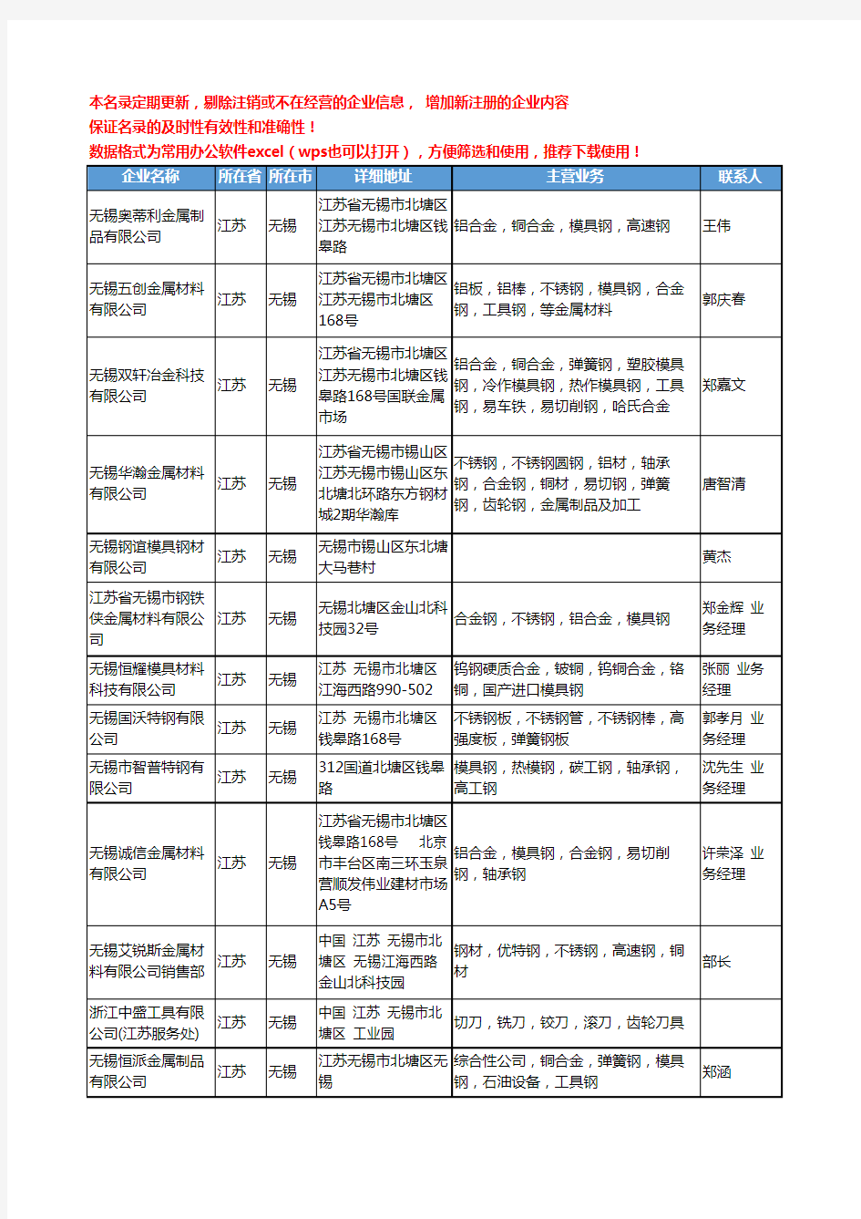 2020新版江苏省无锡模具钢工商企业公司名录名单黄页大全176家