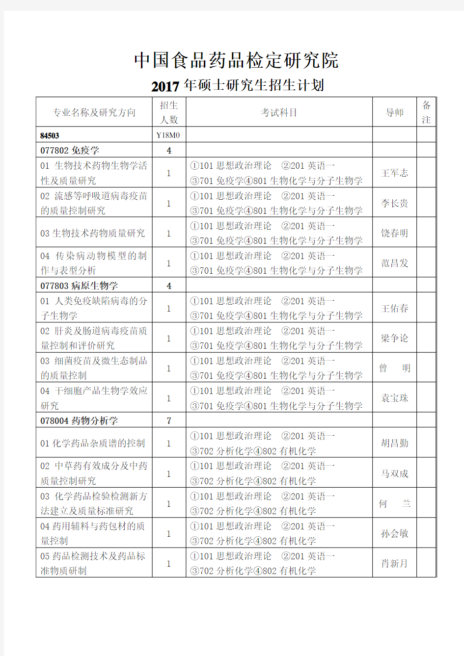 中国食品药品检定研究院