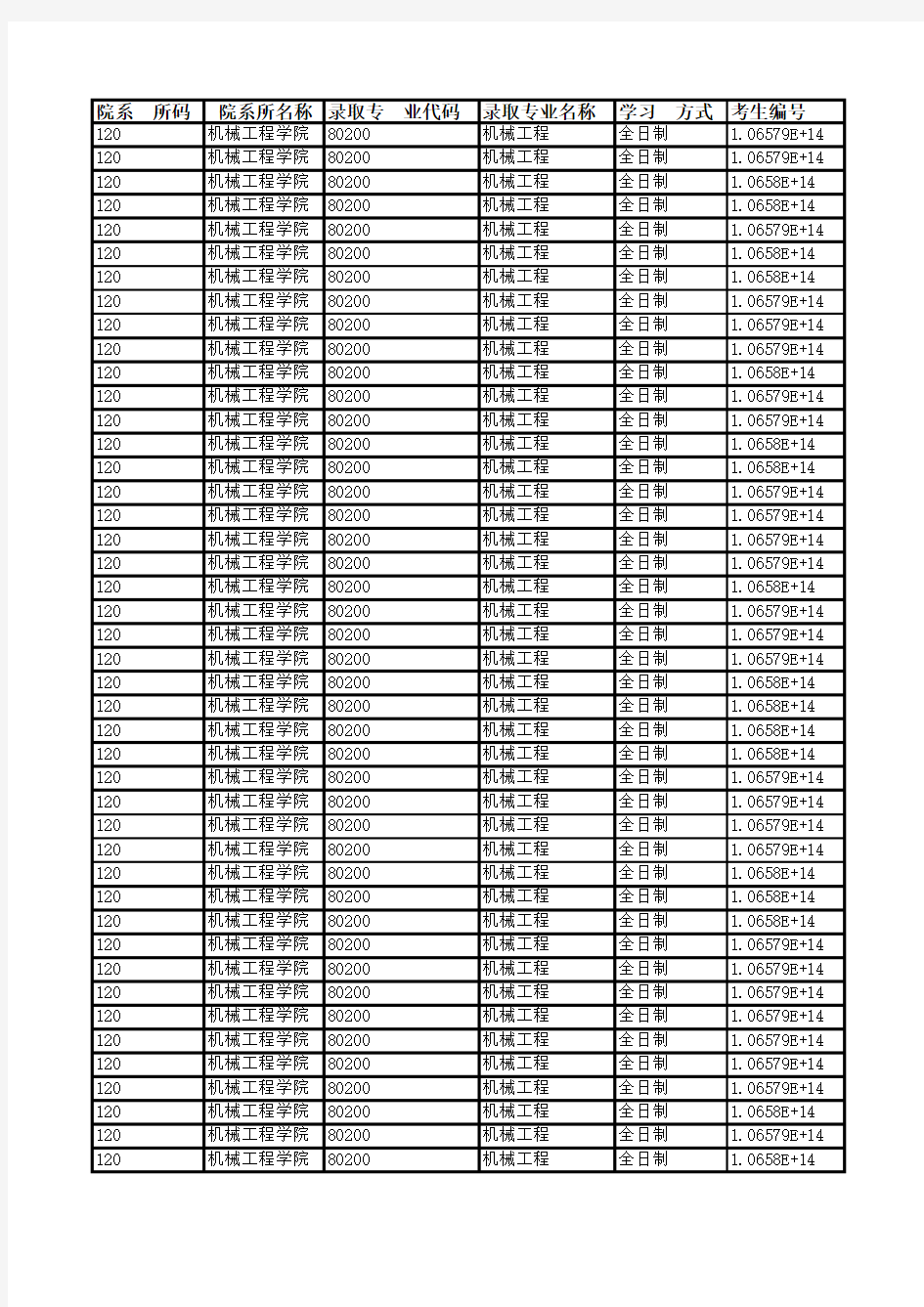 贵州大学机械工程学院2019年硕士研究生招生拟录取名单公示