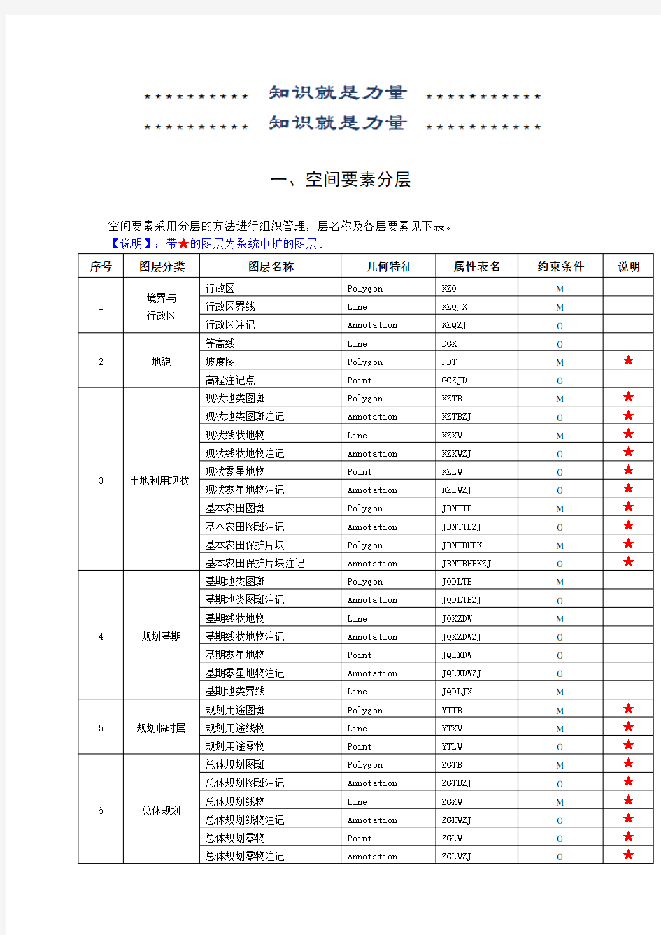 土地规划图层代码