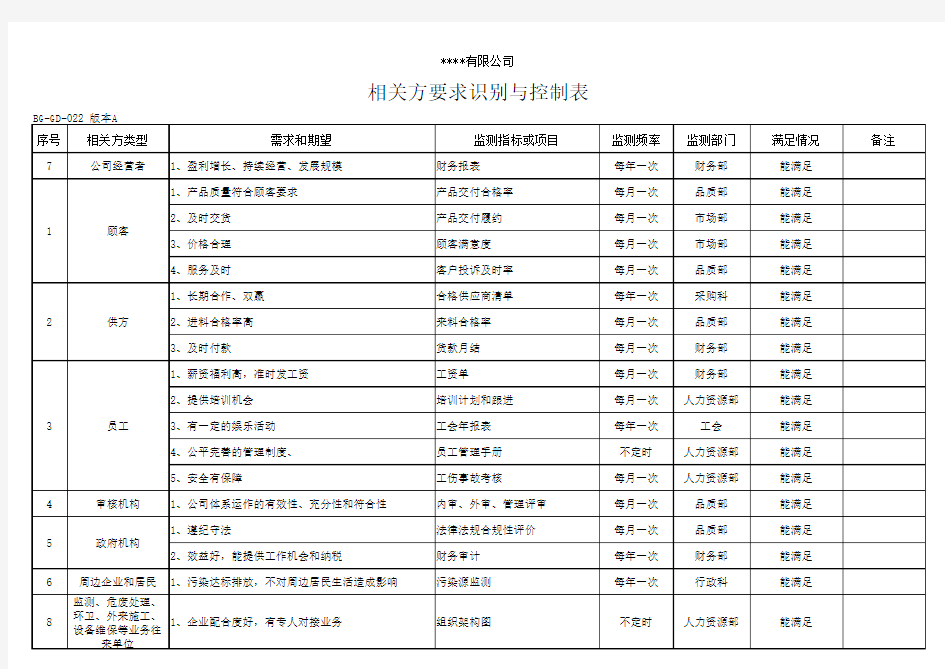 相关方要求与控制措施