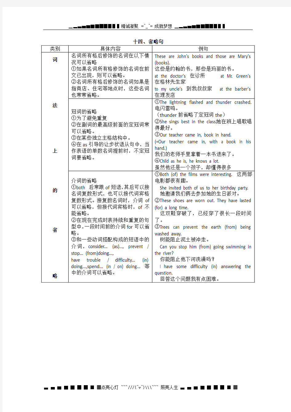 高考英语语法知识点归纳总结：省略句