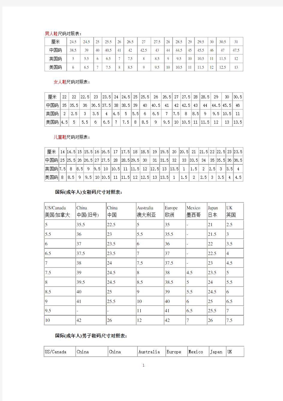 男人鞋尺码对照表