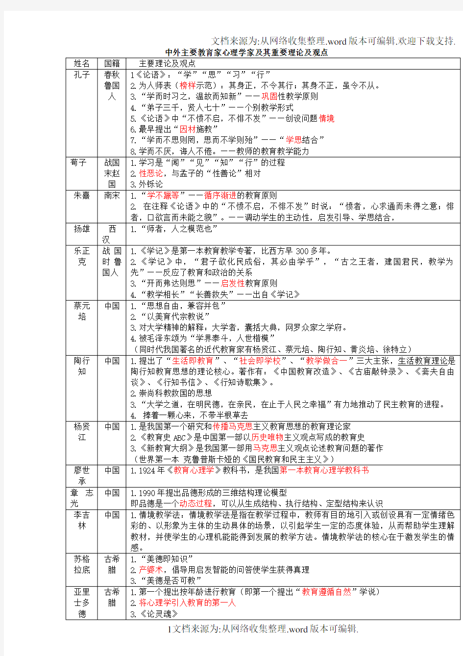 教育学心理学主要理论及代表人物