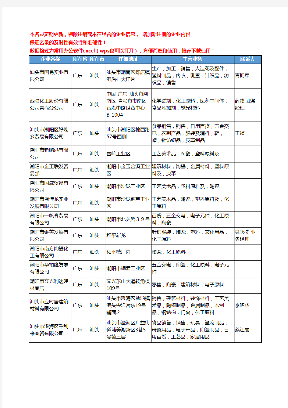 2020新版广东省汕头陶瓷原料工商企业公司名录名单黄页大全119家