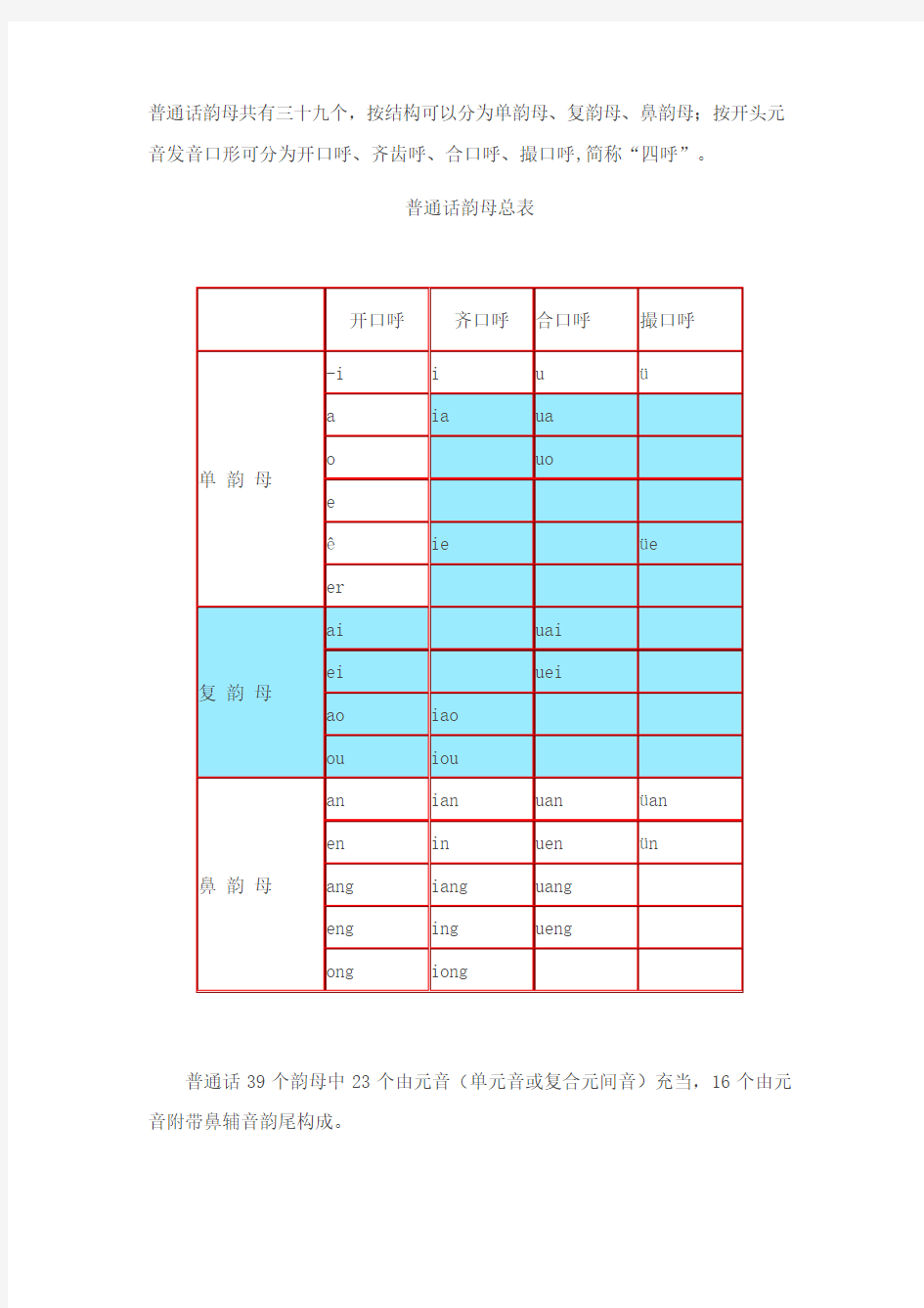 现代汉语—普通话韵母总表