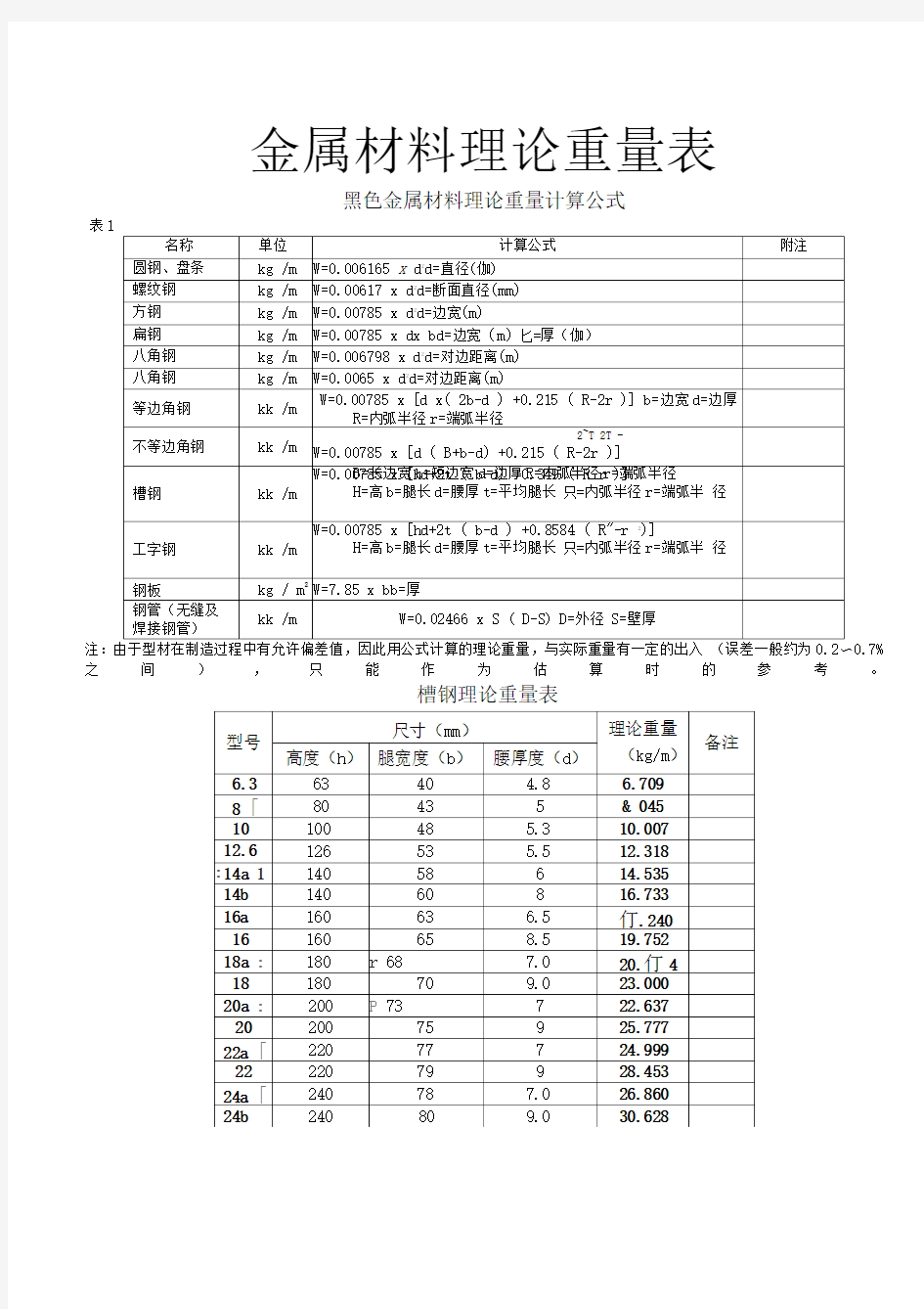 五金手册查询表