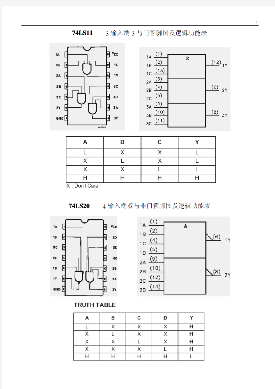 74系列芯片引脚图及其逻辑功能表