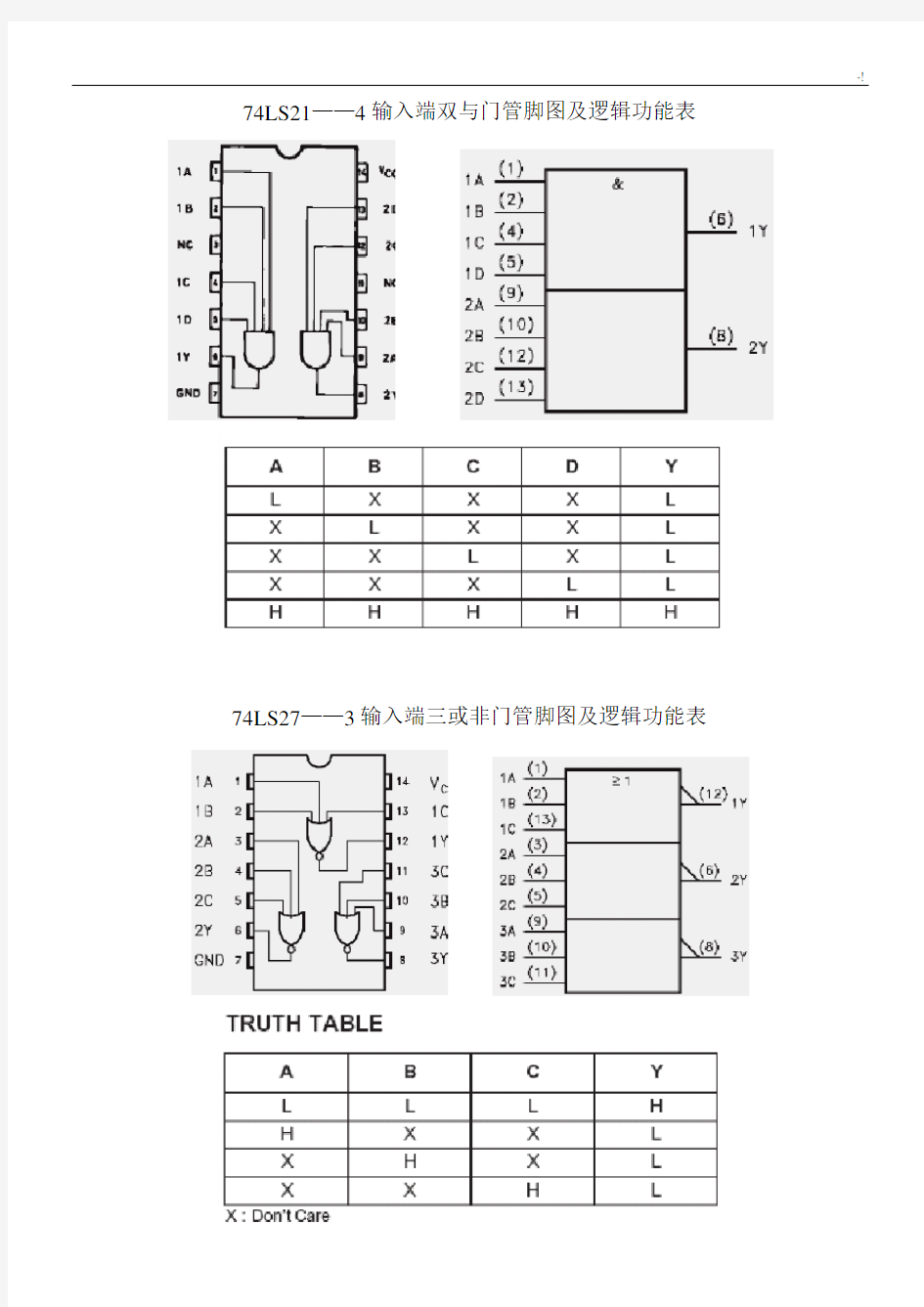 74系列芯片引脚图及其逻辑功能表