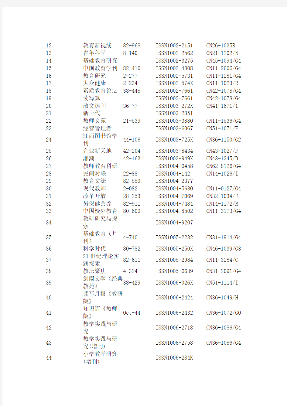 评职称不认可刊物