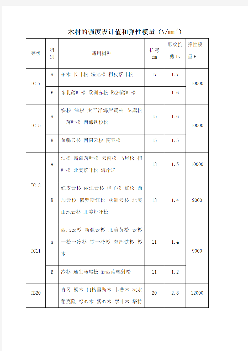 木材的强度设计值和弹性模量