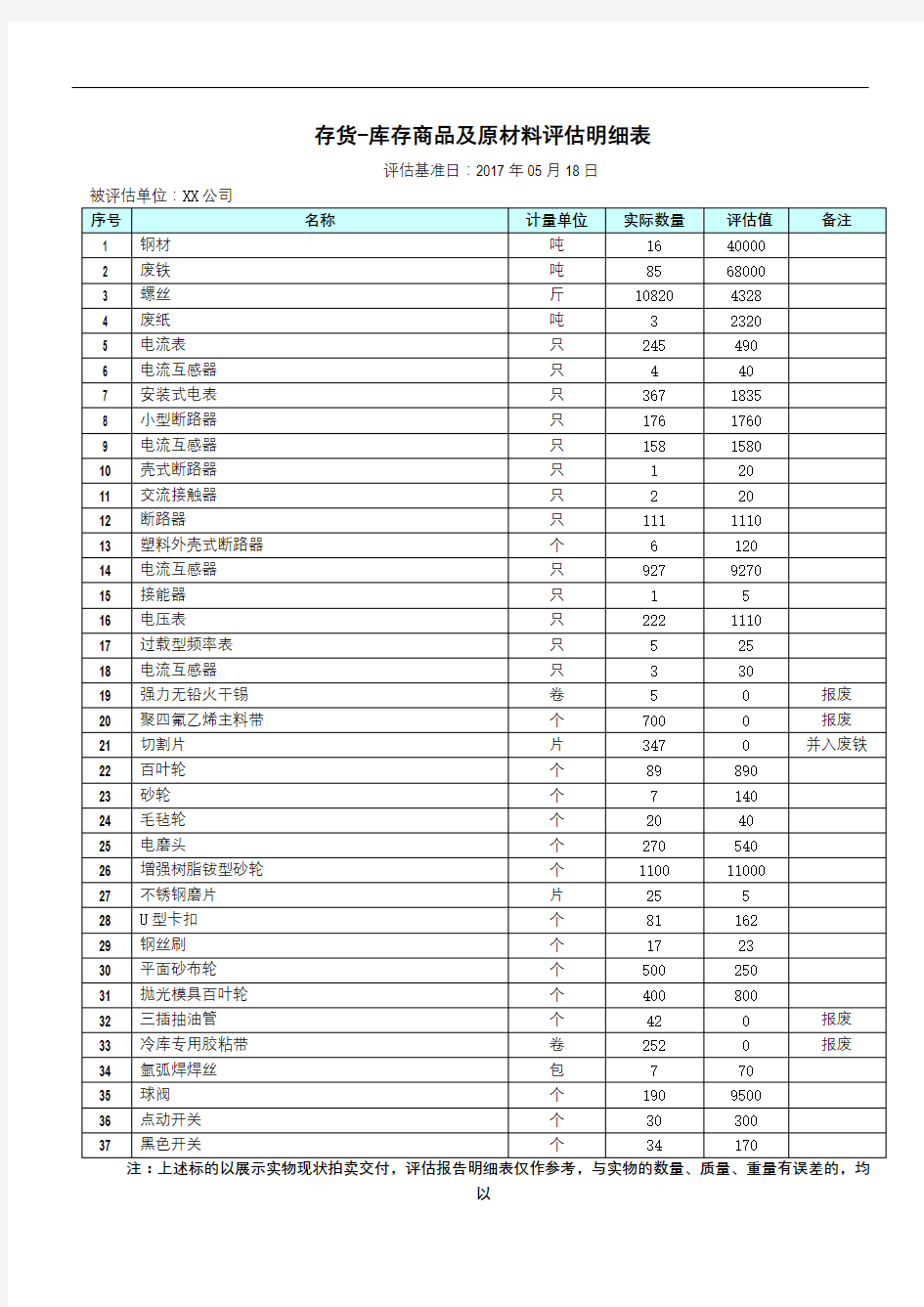 存货-库存商品及原材料评估明细表【模板】