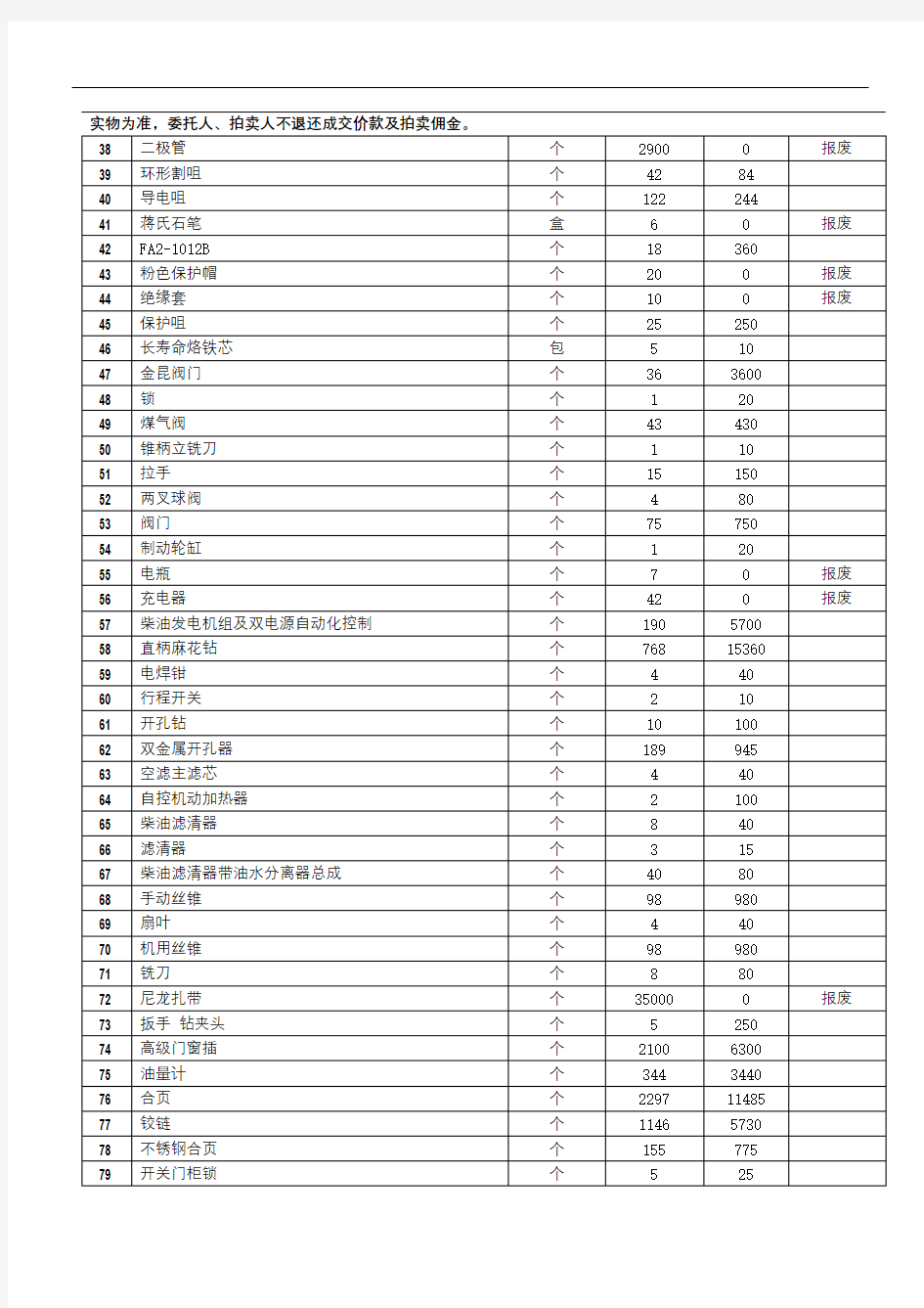 存货-库存商品及原材料评估明细表【模板】