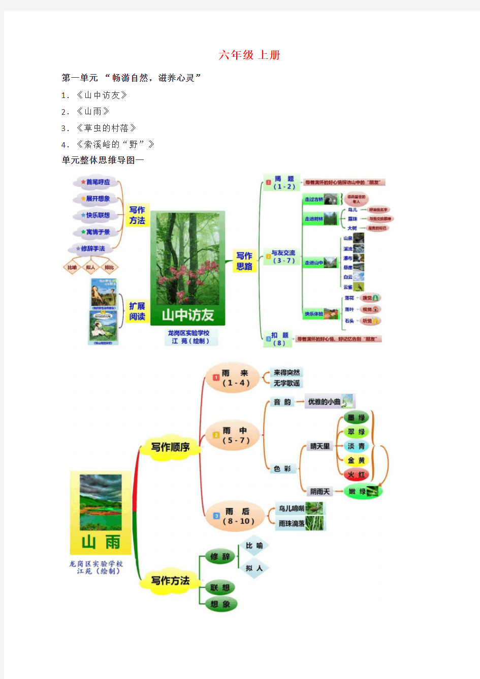 人教版-六年级语文-思维导图