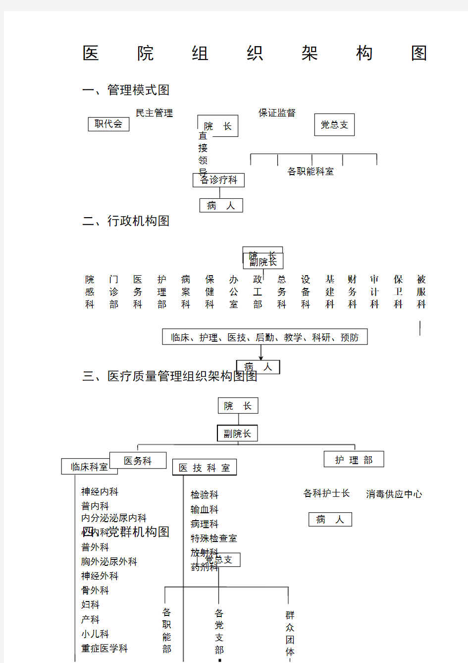 医院组织构架图