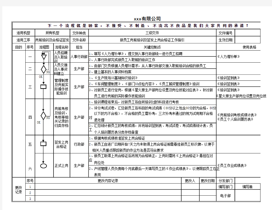 新员工岗前培训及签发上岗合格证工作指引