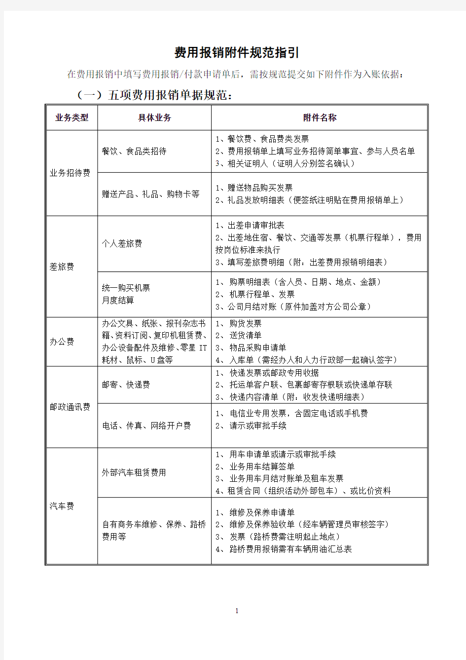 费用报销附件规范指引