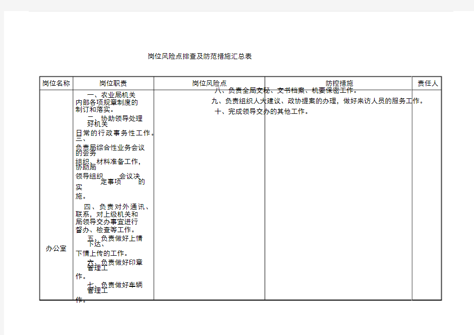 岗位风险点排查与防范措施汇总表