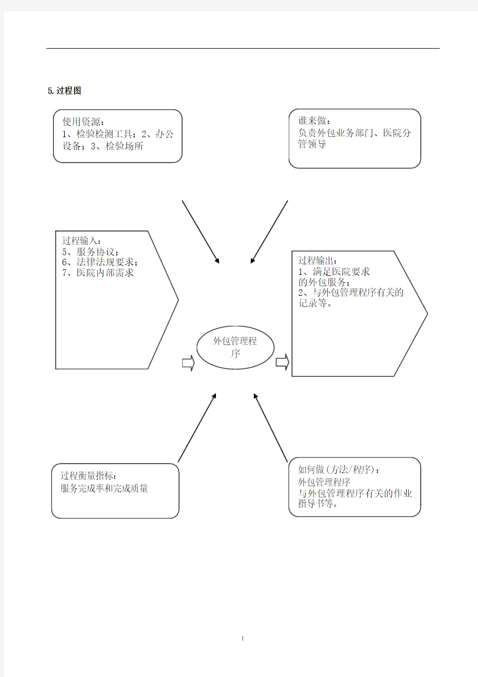 食堂外包管理办法