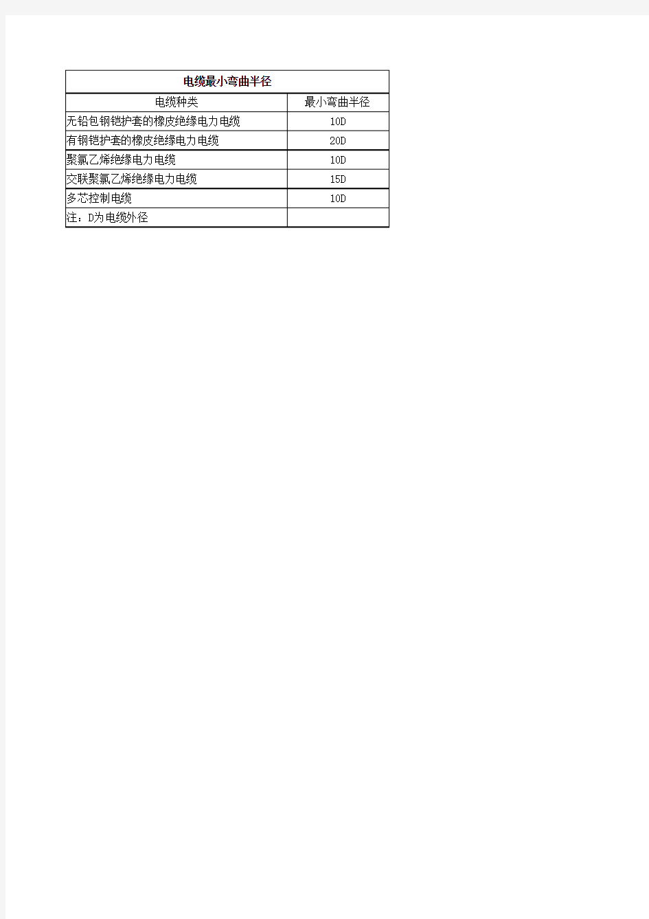 电缆最小弯曲半径