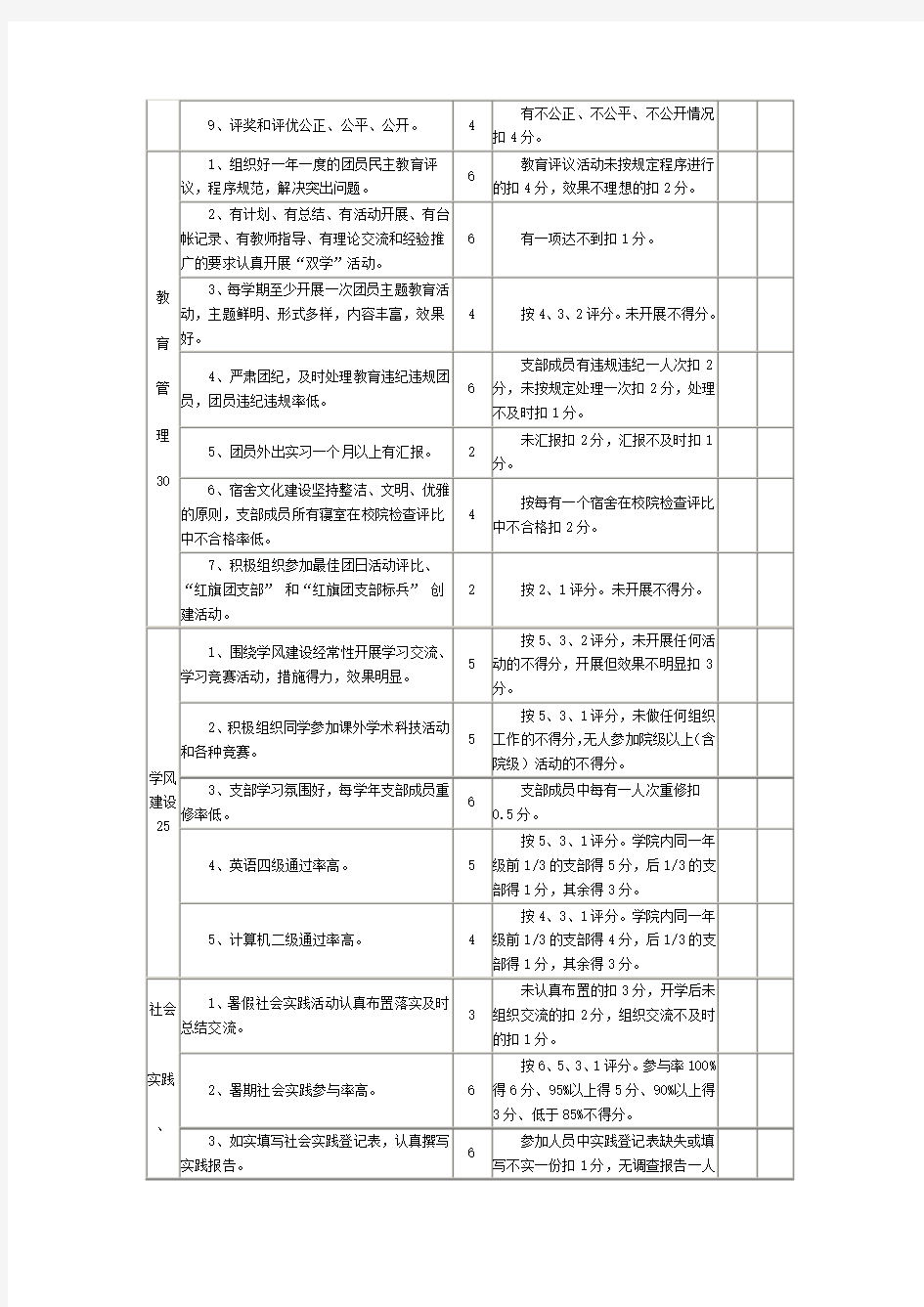 大学学生团支部工作考核评分细则