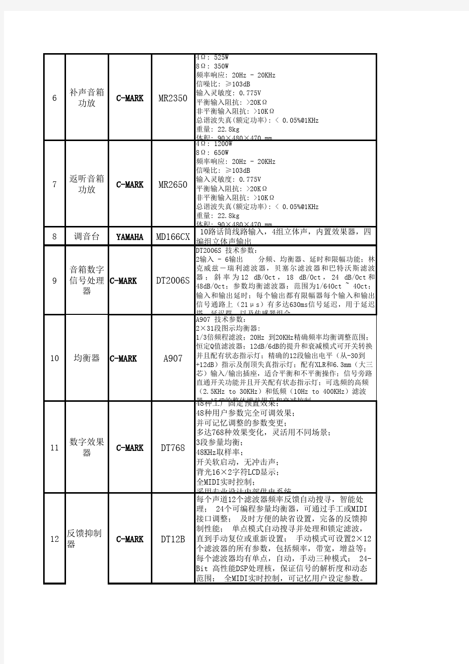 会议室BYH600平米多功能厅音响扩声系统配置清单