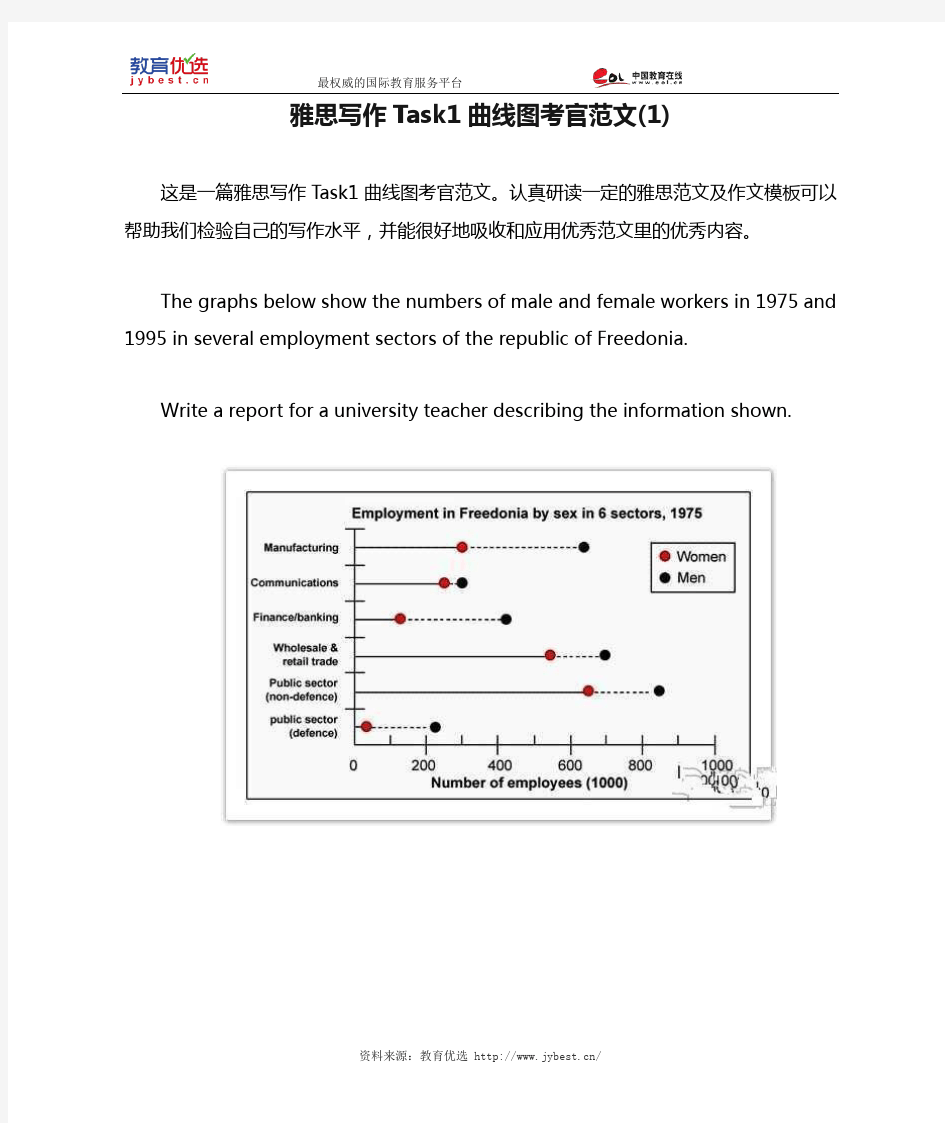 雅思写作Task1曲线图考官范文(1)