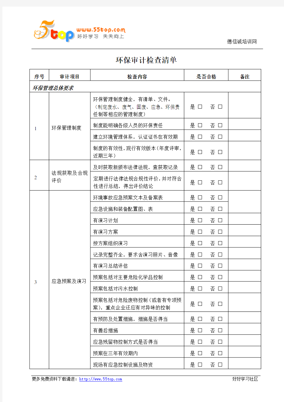 环保审计检查清单