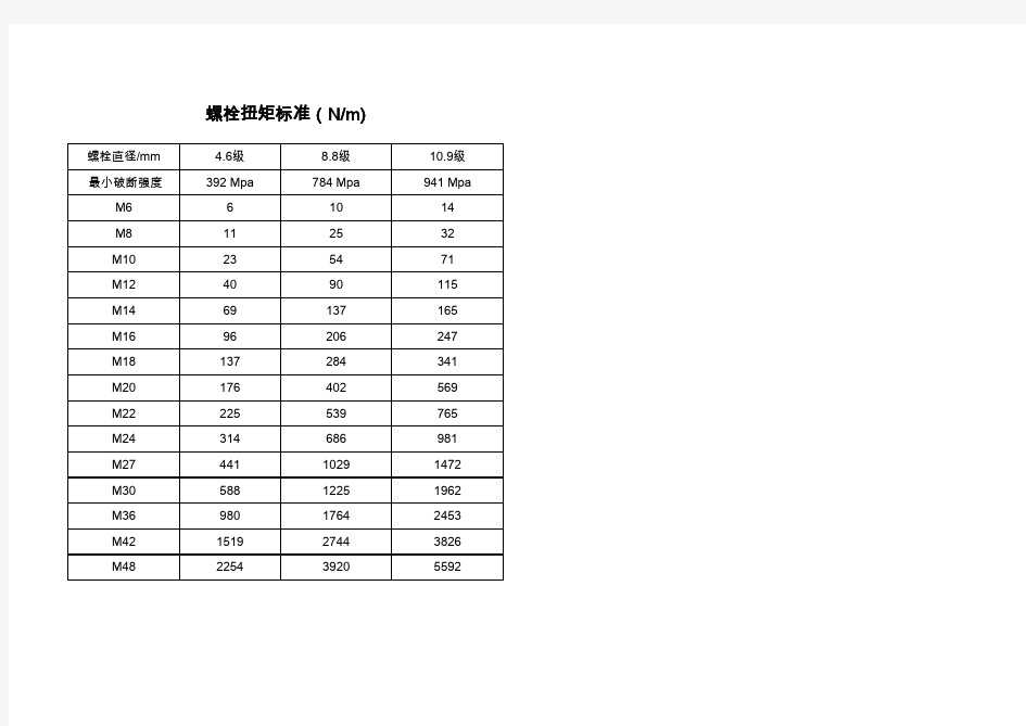 螺栓扭矩标准1