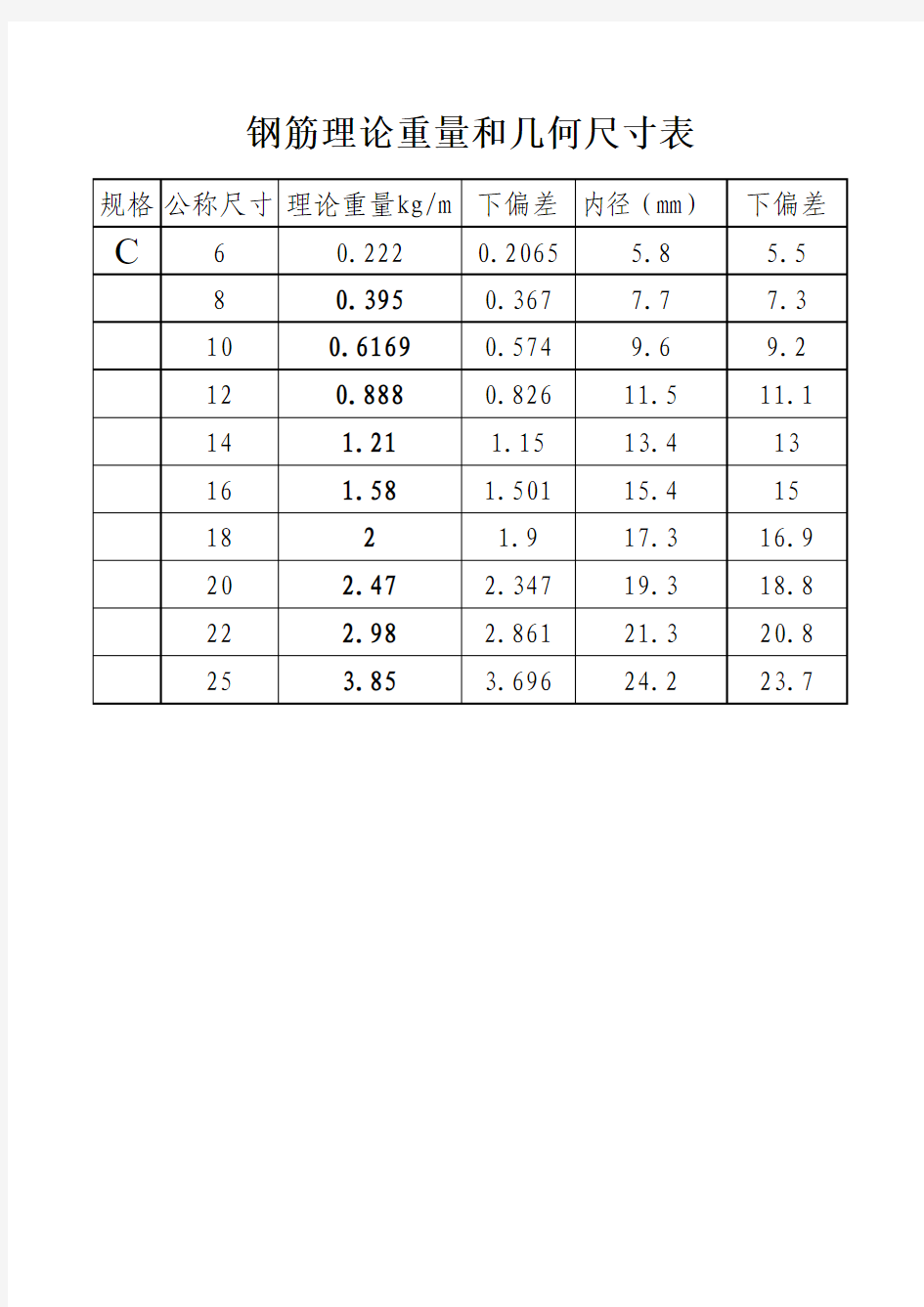 钢筋理论重量和几何尺寸表