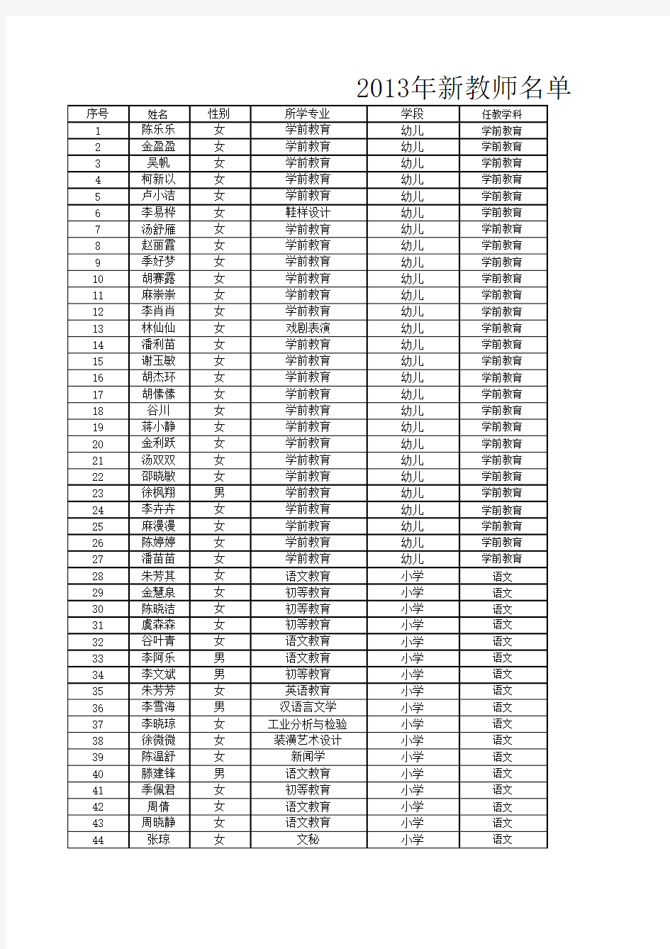 2013年永嘉新教师名单