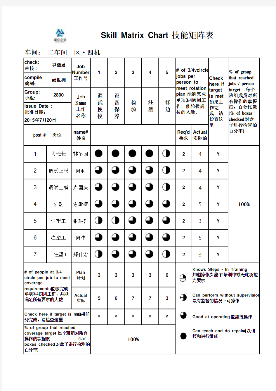 员工素质矩阵图