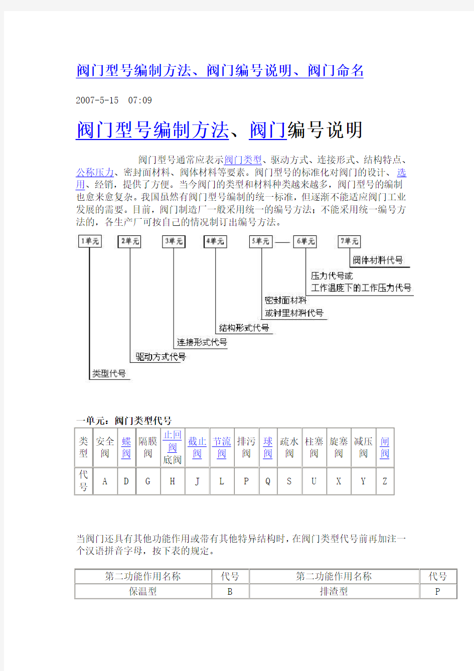 阀门编号原则及KKS