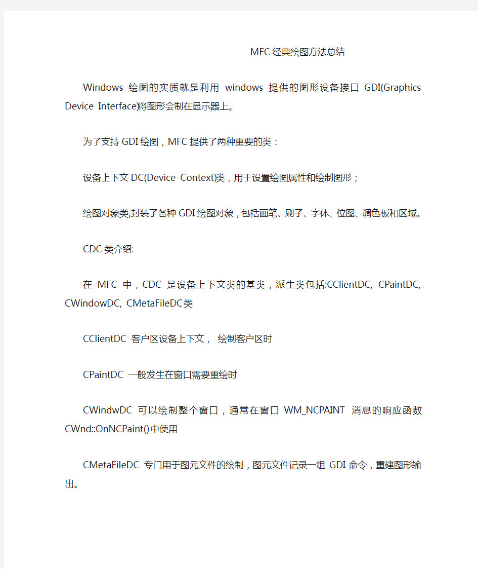 MFC经典绘图方法总结