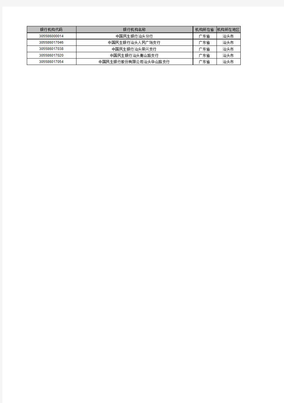 中国民生银行-银行机构代码表-银行联行行号(汕头)