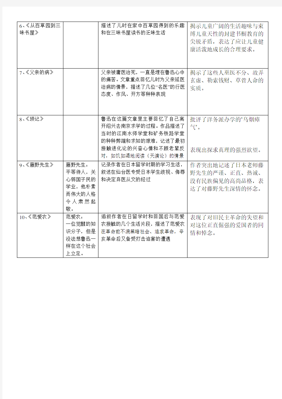 朝花夕拾_主要人物_主要内容_中心思想