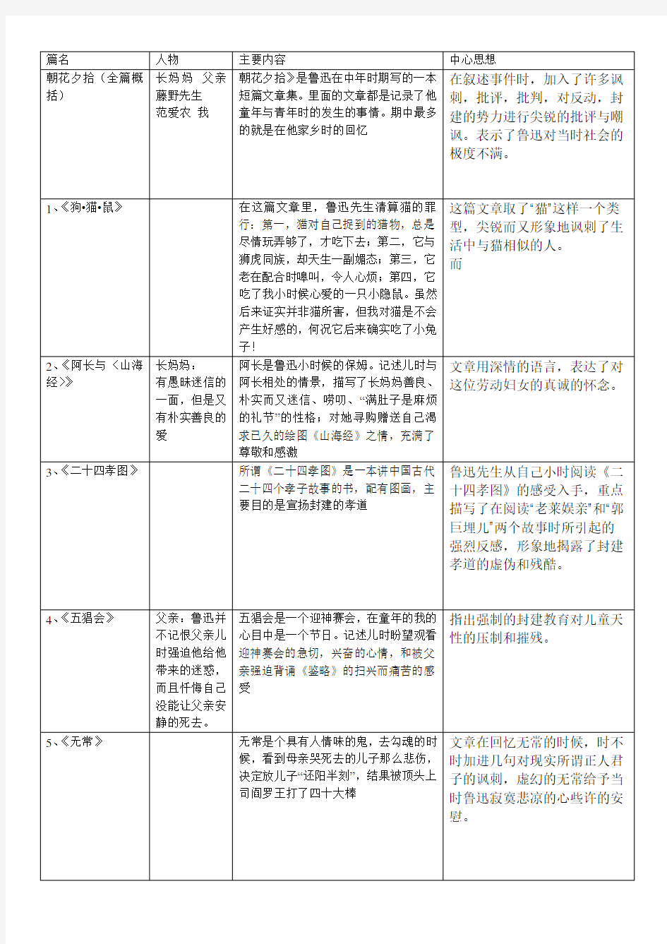 朝花夕拾_主要人物_主要内容_中心思想