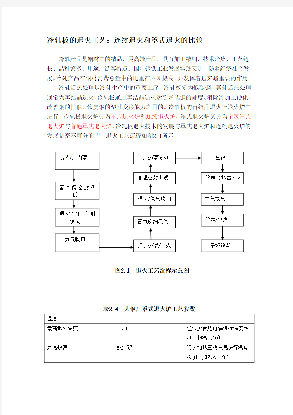 冷轧板的退火工艺