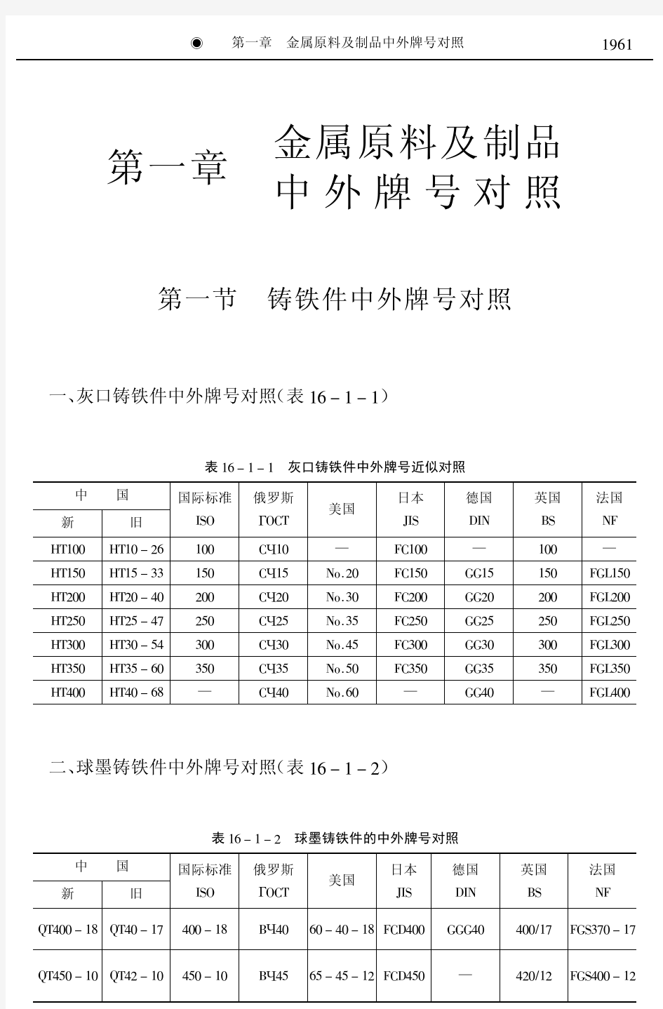 金属原料及制品中外牌号对照