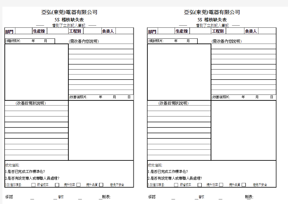 5S稽核缺失报表